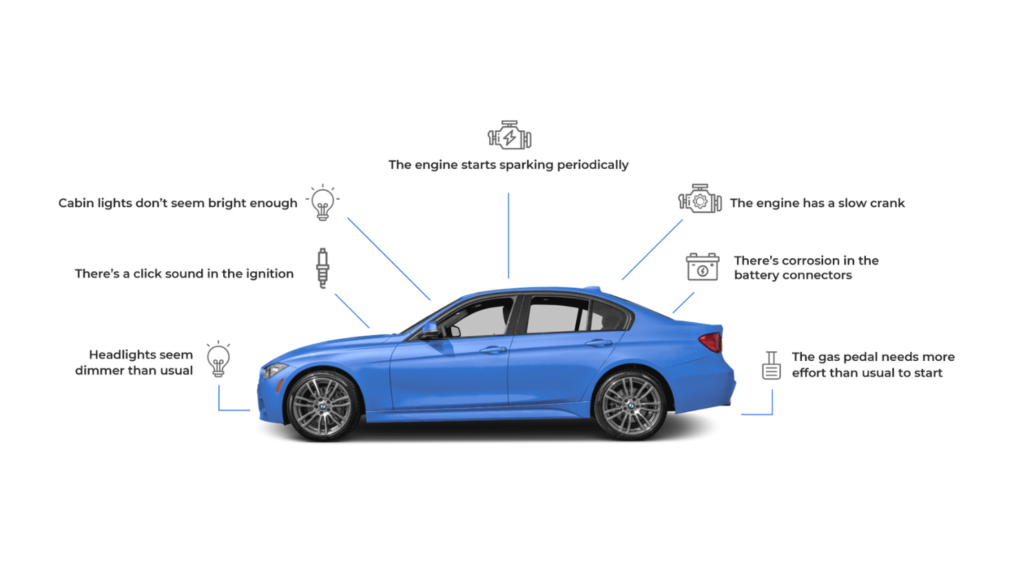 Car ac repair service